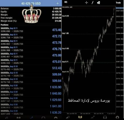 توصيات شراء الأسهم السعودية والأمريكية وإدارة محفظتك باعلي ربح من مكتبنا الاستشاري بورصة بروس