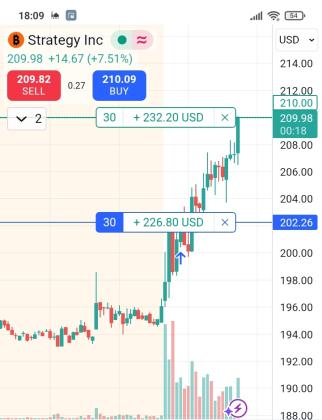 توصيات الأسهم الأمريكية والسعودية والعملات الذهبية وإدارة محفظتك باعلي ربح بمكتبنا الاستشاري